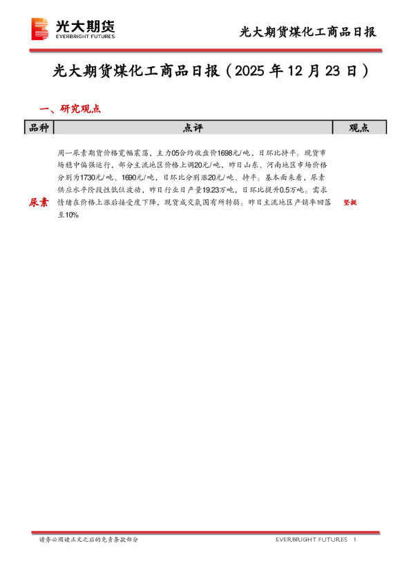 煤化工商品日报