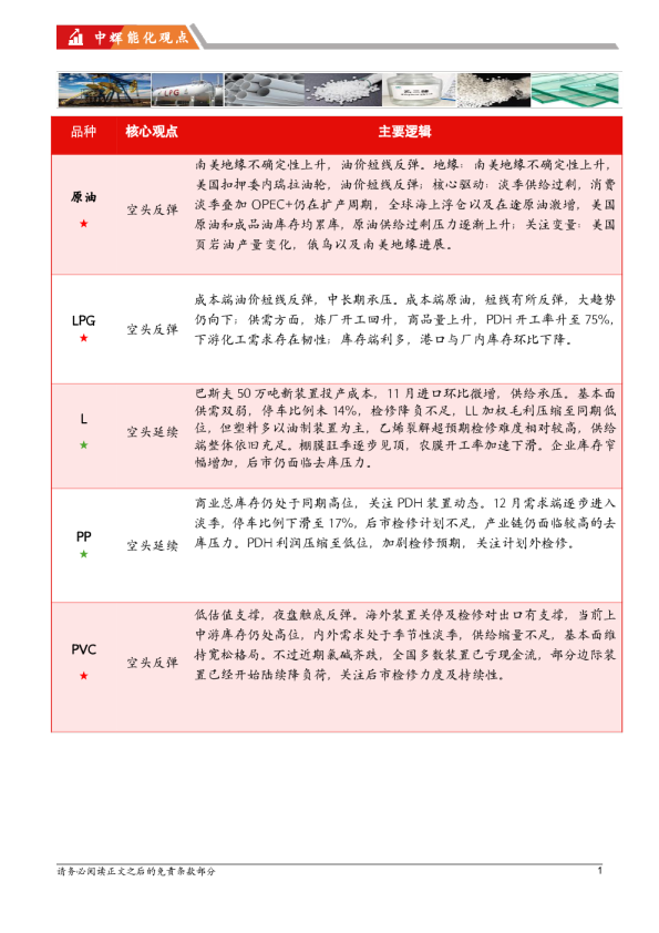 中辉期货能源化工板块日报