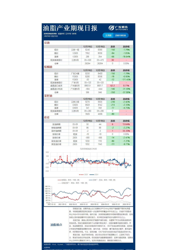 农产品日报20251223