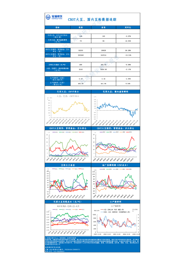 CBOT大豆、国内豆粕数据追踪