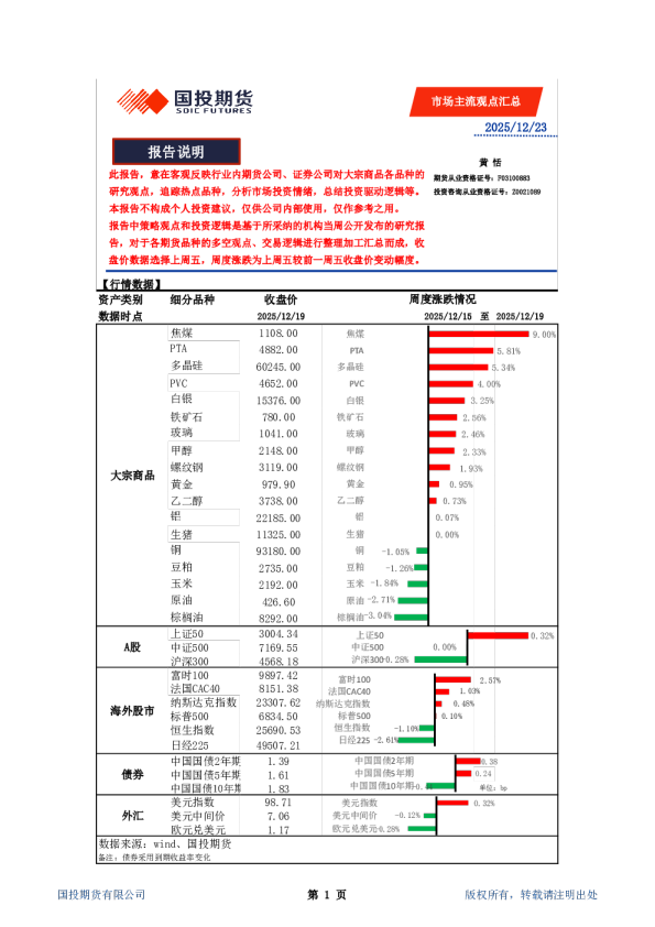 市场主流观点汇总