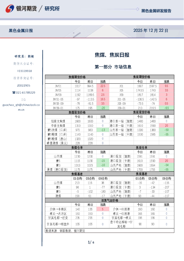 焦煤、焦炭日报