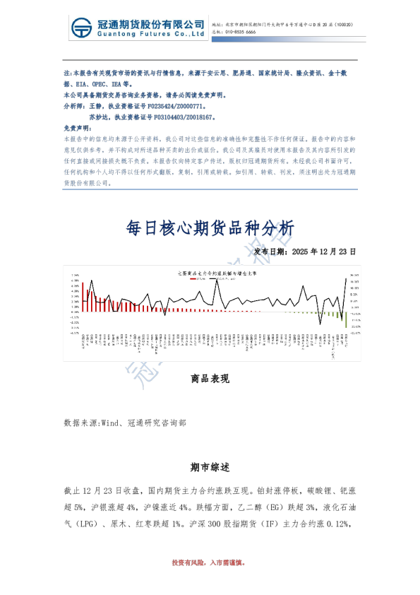每日核心期货品种分析