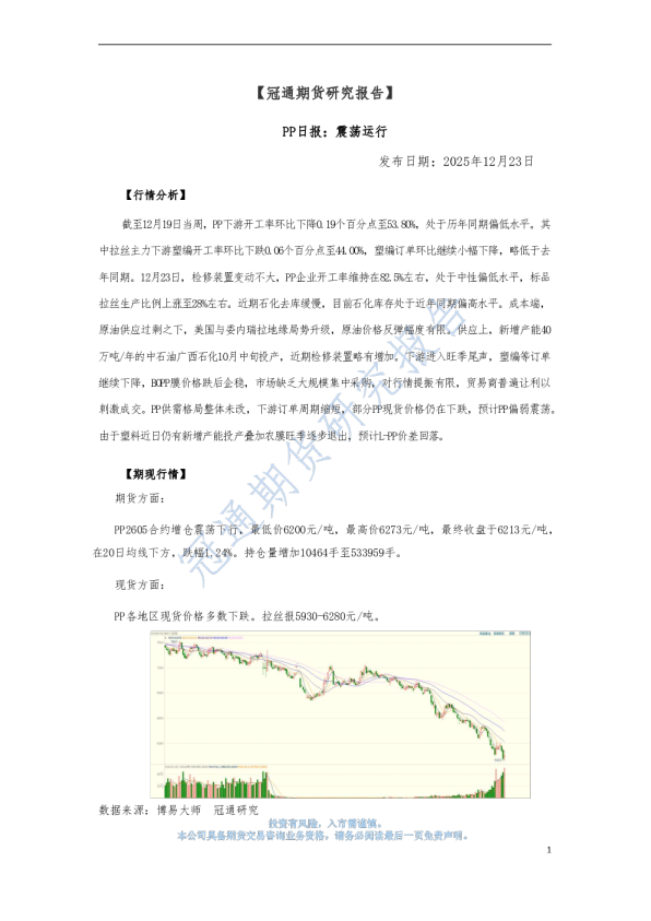 PP日报：震荡运行