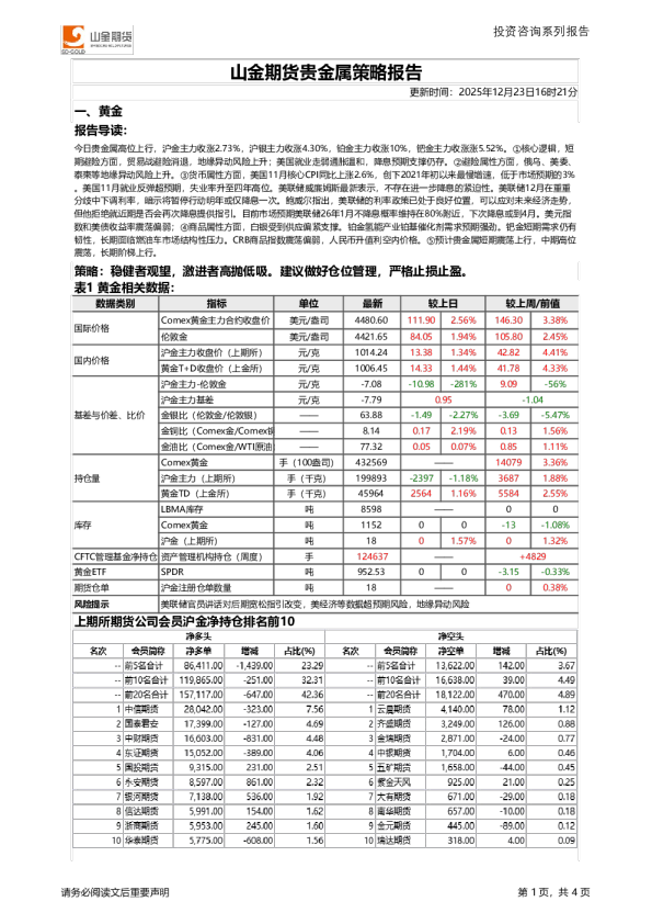 贵金属策略报告