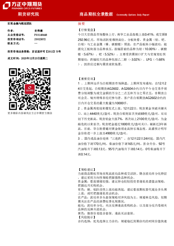 商品期权全景数据 商品期权日度报告
