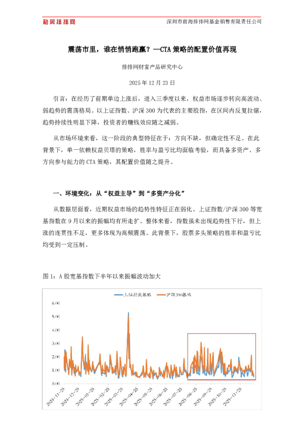 震荡市里，谁在悄悄跑赢？—CTA策略的配置价值再现