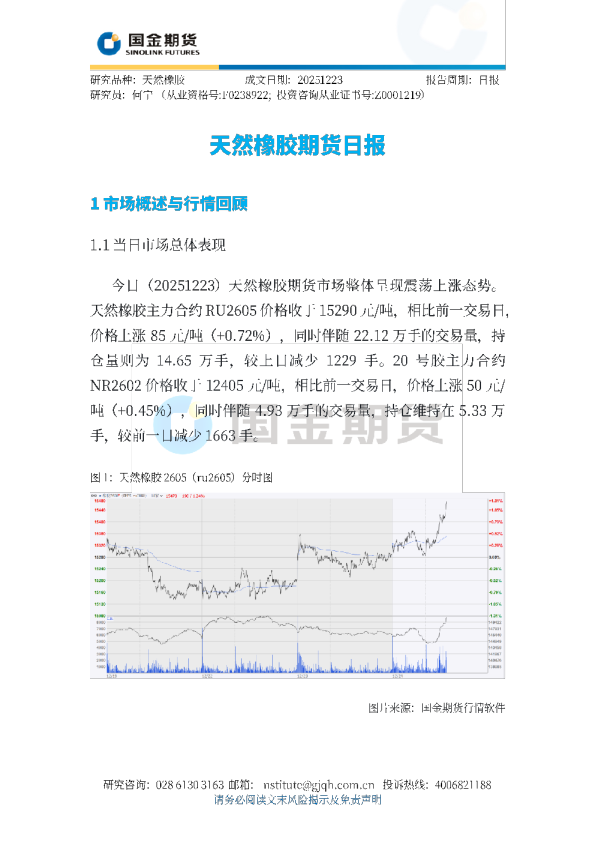 天然橡胶期货日报