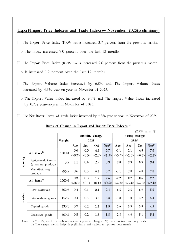 2025年11月进出口价格指数和贸易指数（初步）