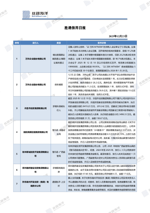 胜遇信用日报