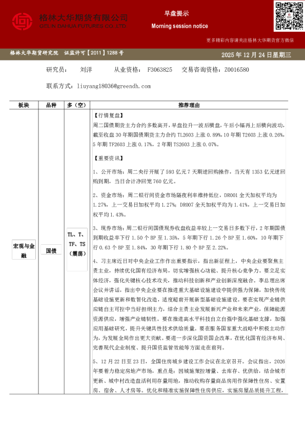 格林大华期市早班车-国债（20251224）