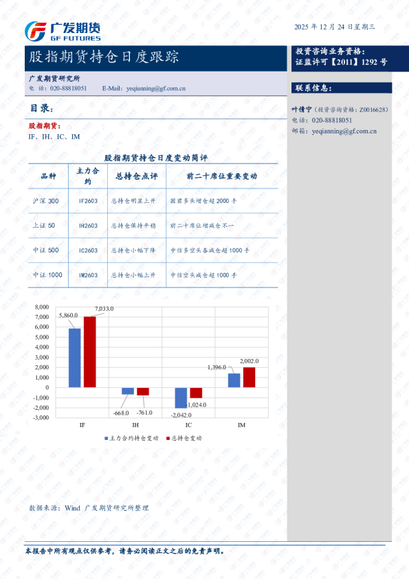股指期货持仓日度跟踪