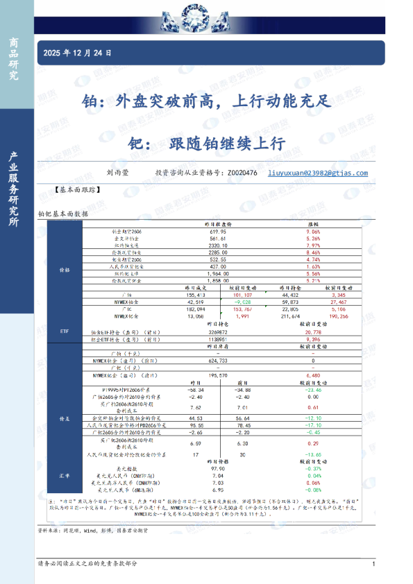 铂：外盘突破前高，上行动能充足，铂：跟随铂继续上行
