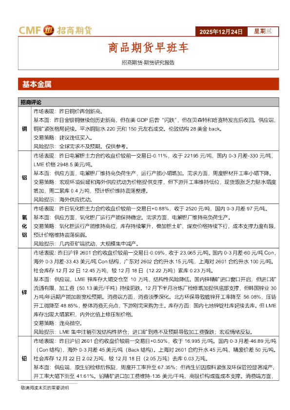招商期货-期货研究报告：商品期货早班车