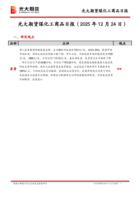 煤化工商品日报