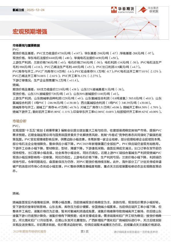 氯碱日报：宏观预期增强