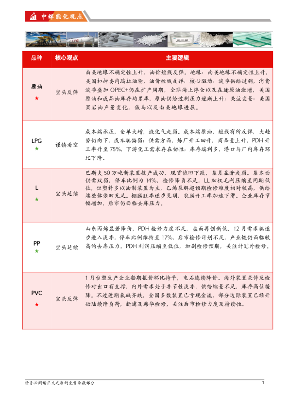 中辉能化观点