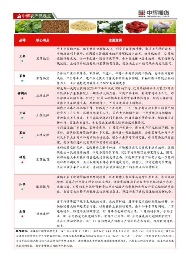 中辉农产品观点