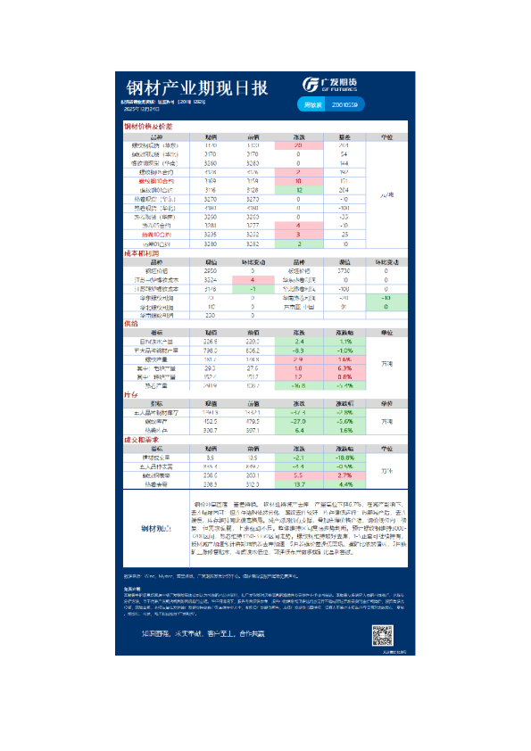 黑色日报20251224