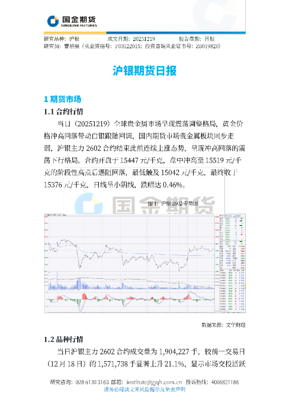 沪银期货日报