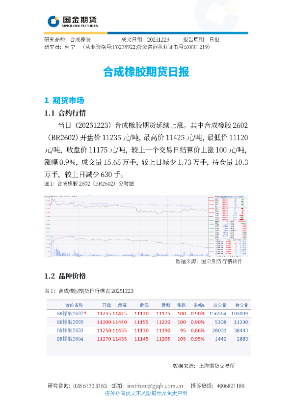 合成橡胶期货日报