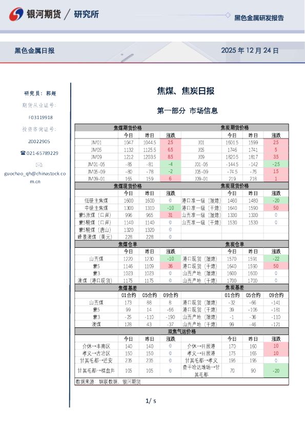 焦煤、焦炭日报