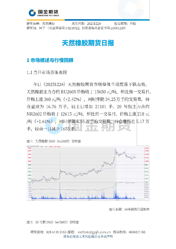 天然橡胶期货日报