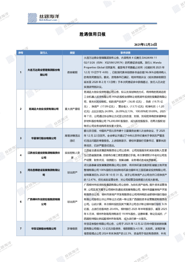 胜遇信用日报