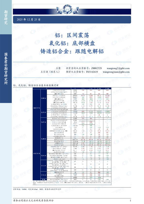 铝：区间震荡 氧化铝：底部横盘 铸造铝合金：跟随电解铝