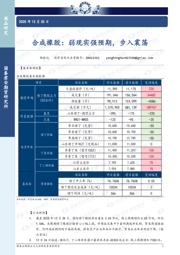 合成橡胶：弱现实强预期，步入震荡