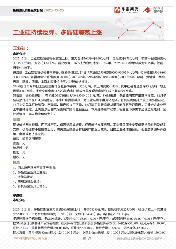 工业硅持续反弹,多晶硅震荡上涨