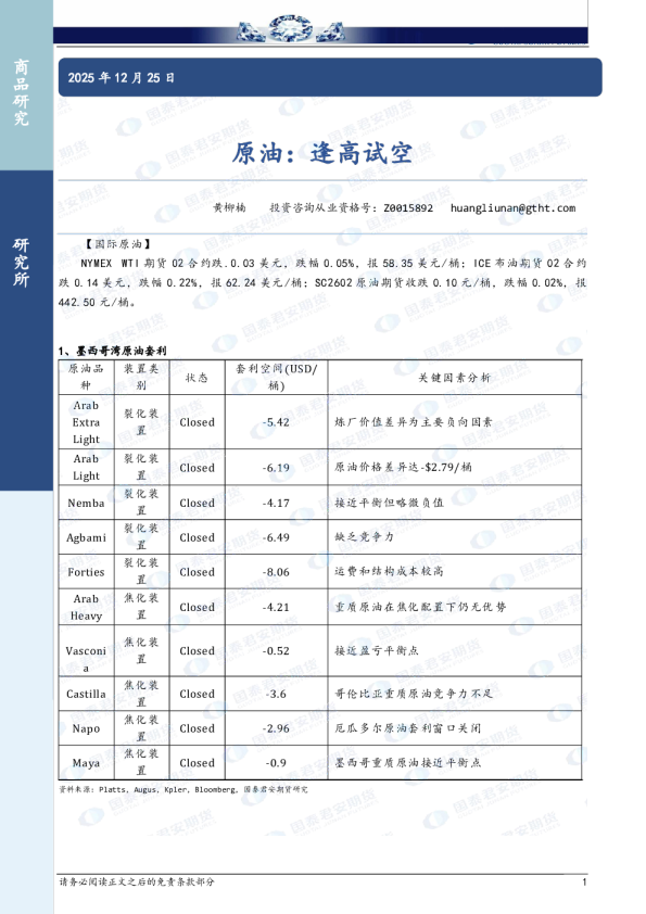 原油：逢高试空