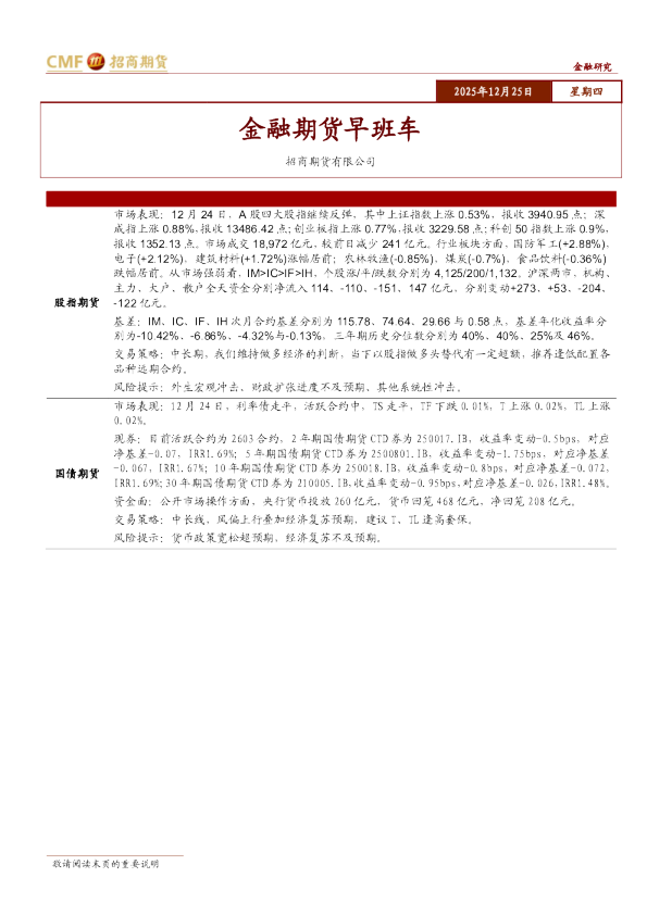 金融期货早班车