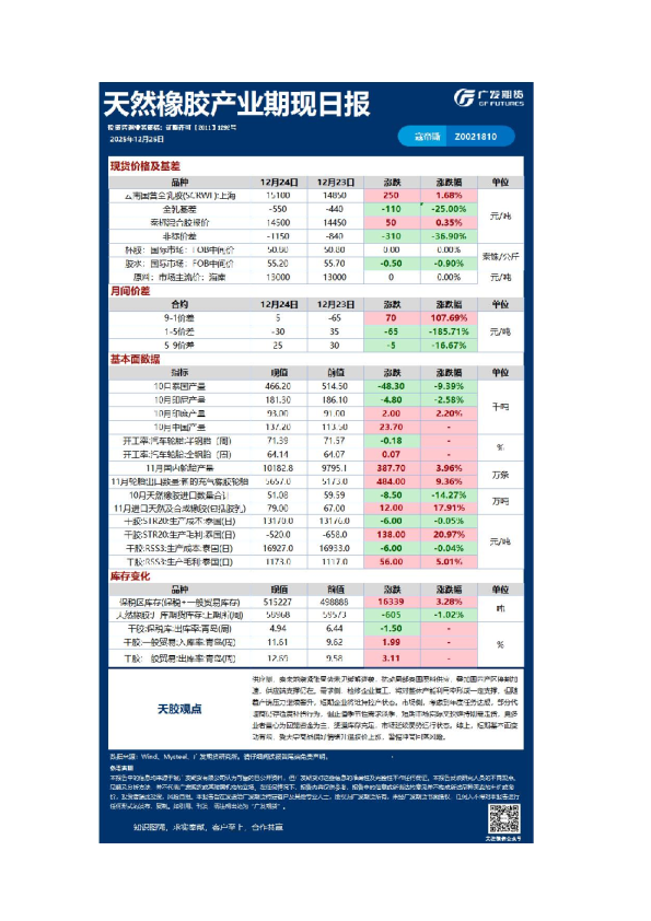 《能源化工》日报
