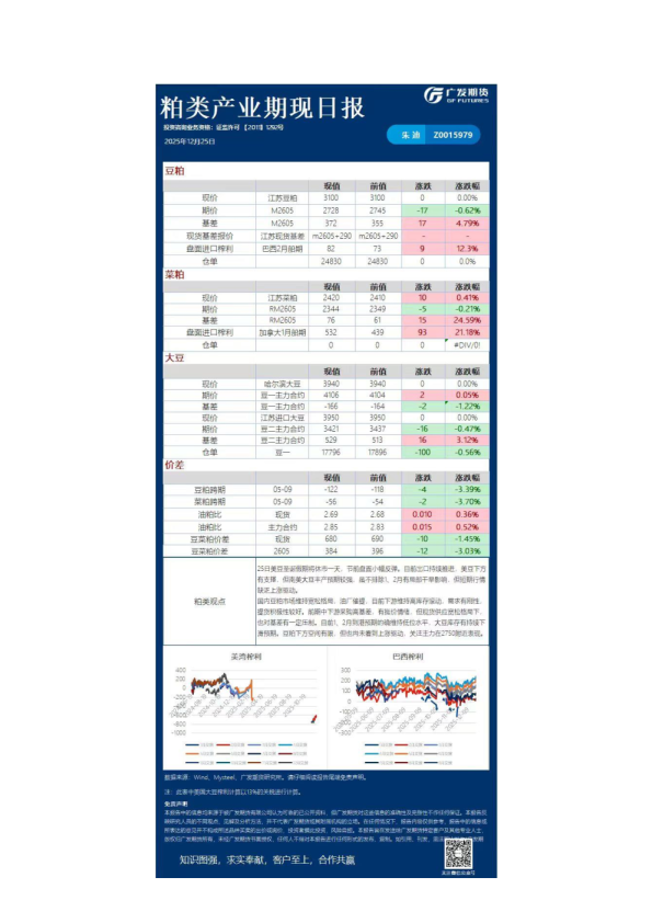 《农产品》日报