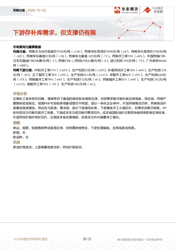 丙烯日报：下游存补库需求，但支撑仍有限
