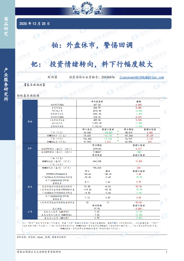 铂：外盘休市，警惕回调，铂：投资情绪转向，料下行幅度较大