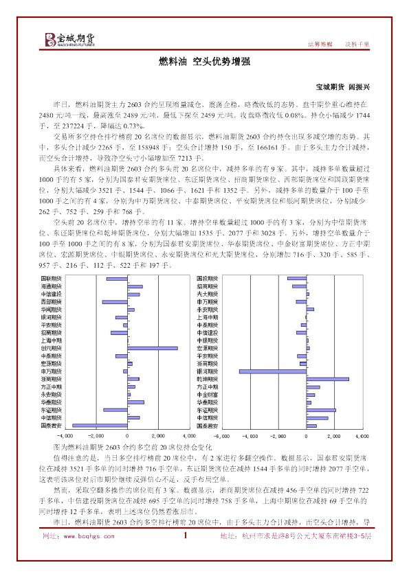 燃料油，空头优势增强