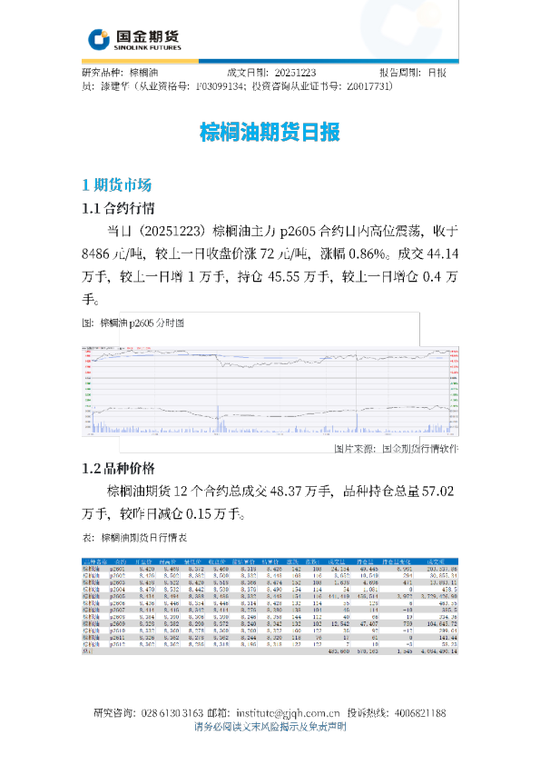 棕榈油期货日报