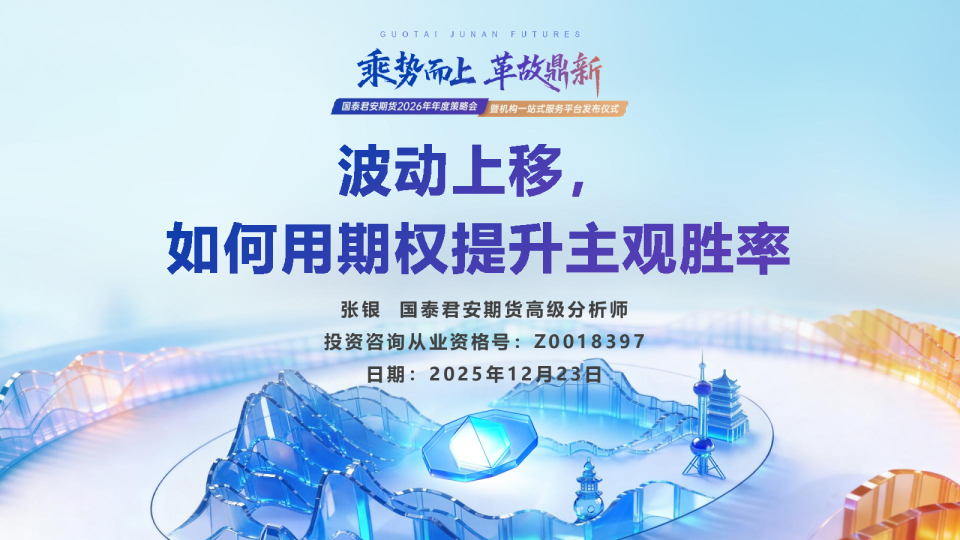 动上移，何用期权提升主观胜率