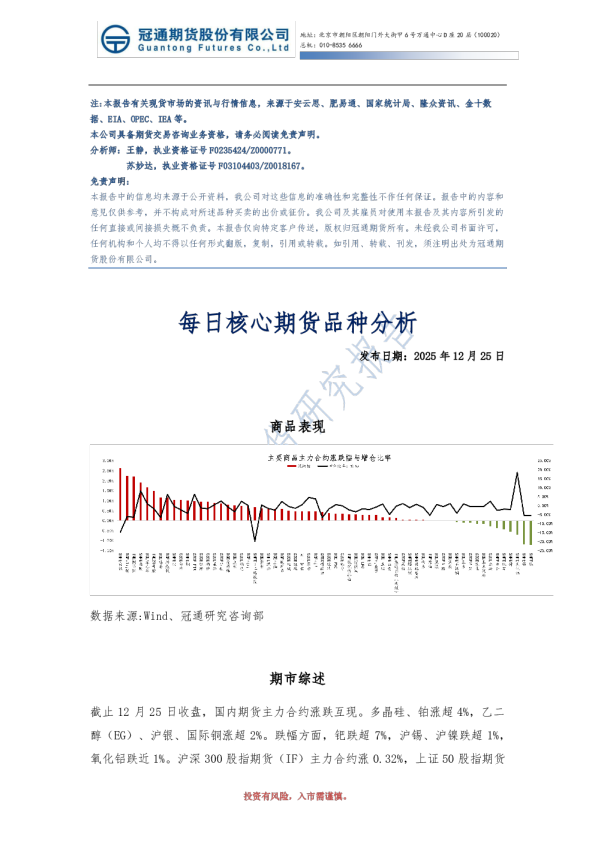 每日核心期货品种分析