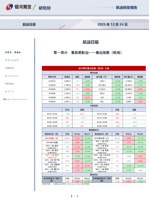 银河期货航运日报