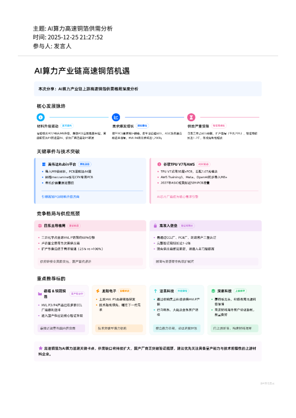 AI算力高速铜箔供需分析