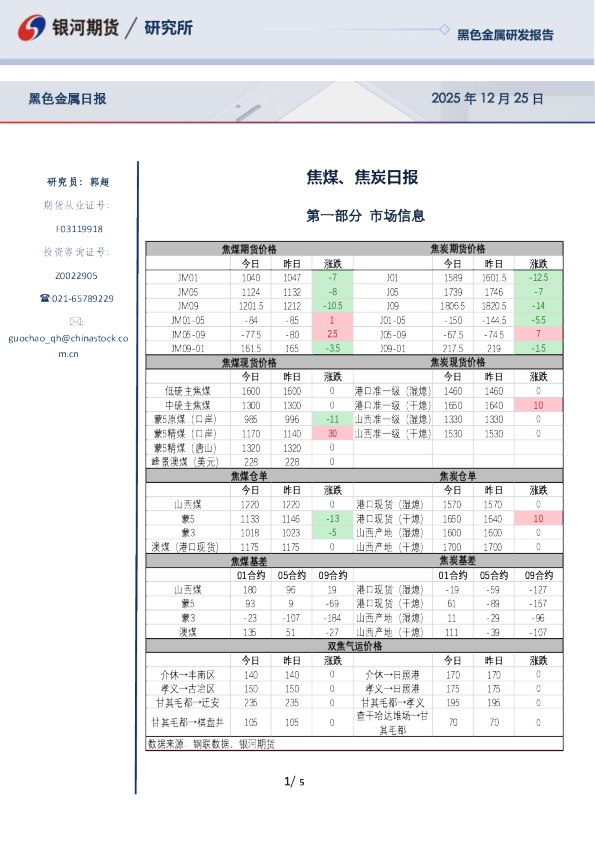焦煤、焦炭日报