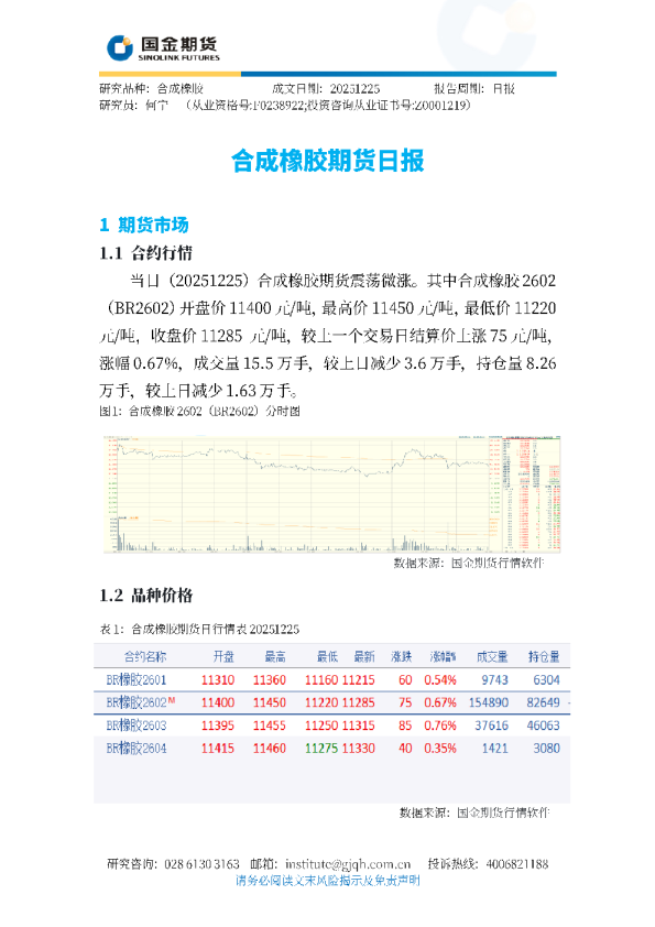 合成橡胶期货日报