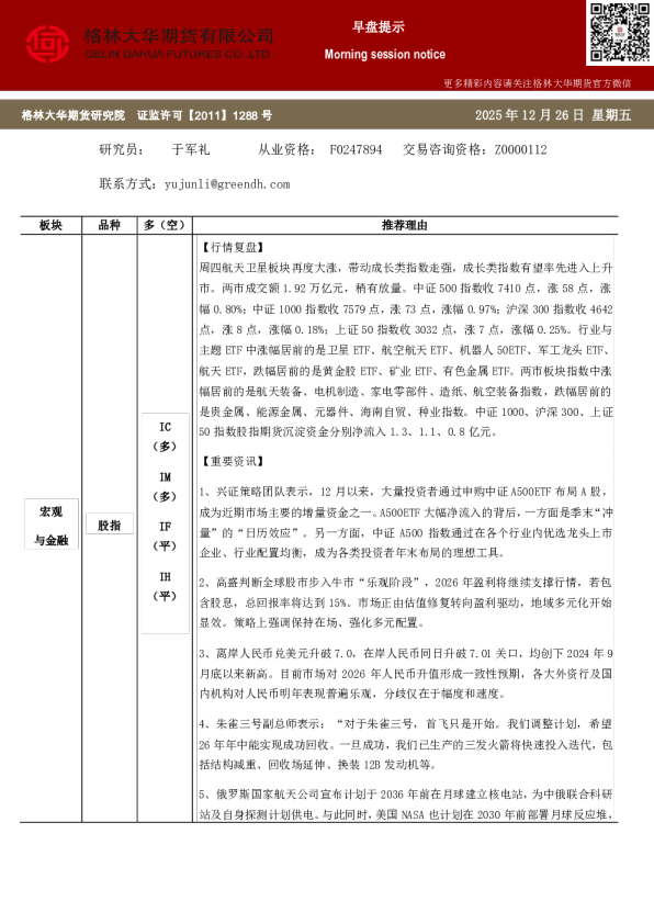 格林大华期市早班车：股指