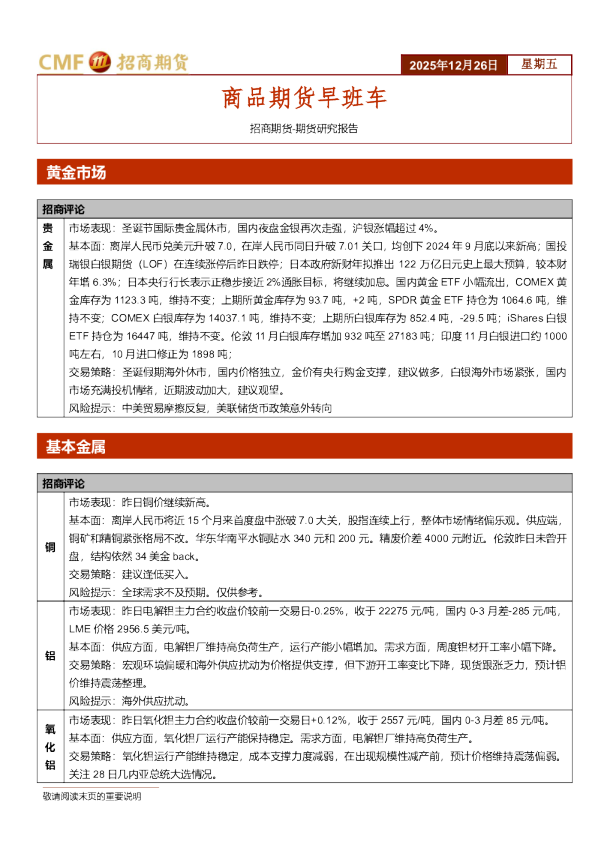 商品期货早班车