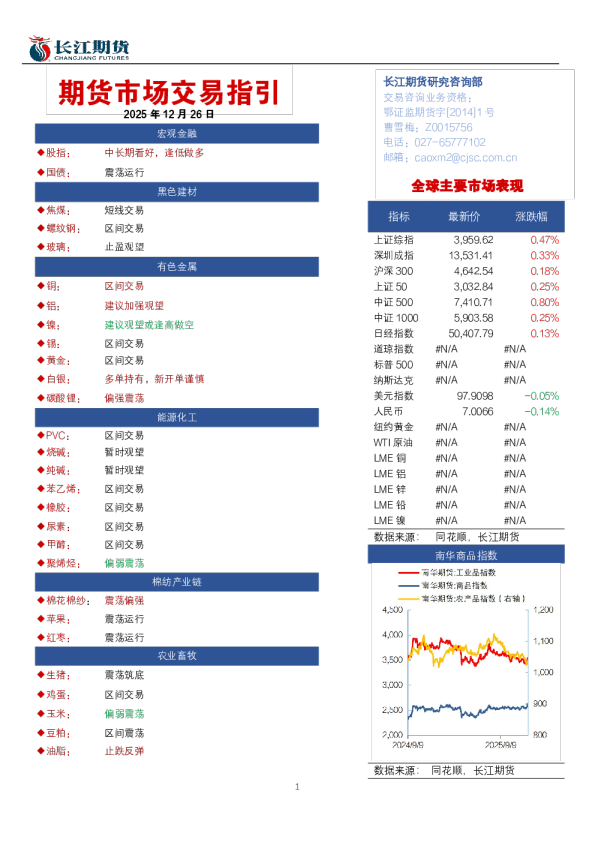 期货市场交易指引