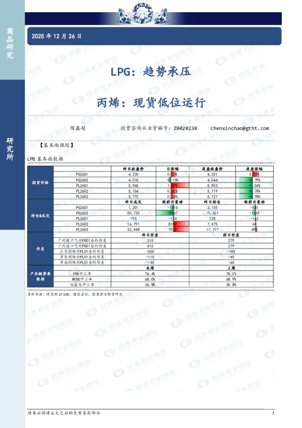 LPG：趋势承压 丙烯：现货低位运行