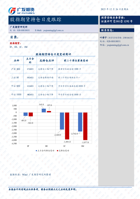 股指期货持仓日度跟踪